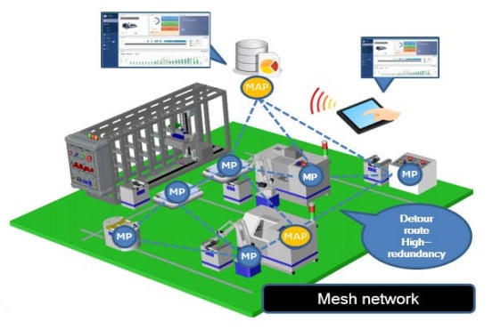 Silex Technology BR-400AN Networking Module